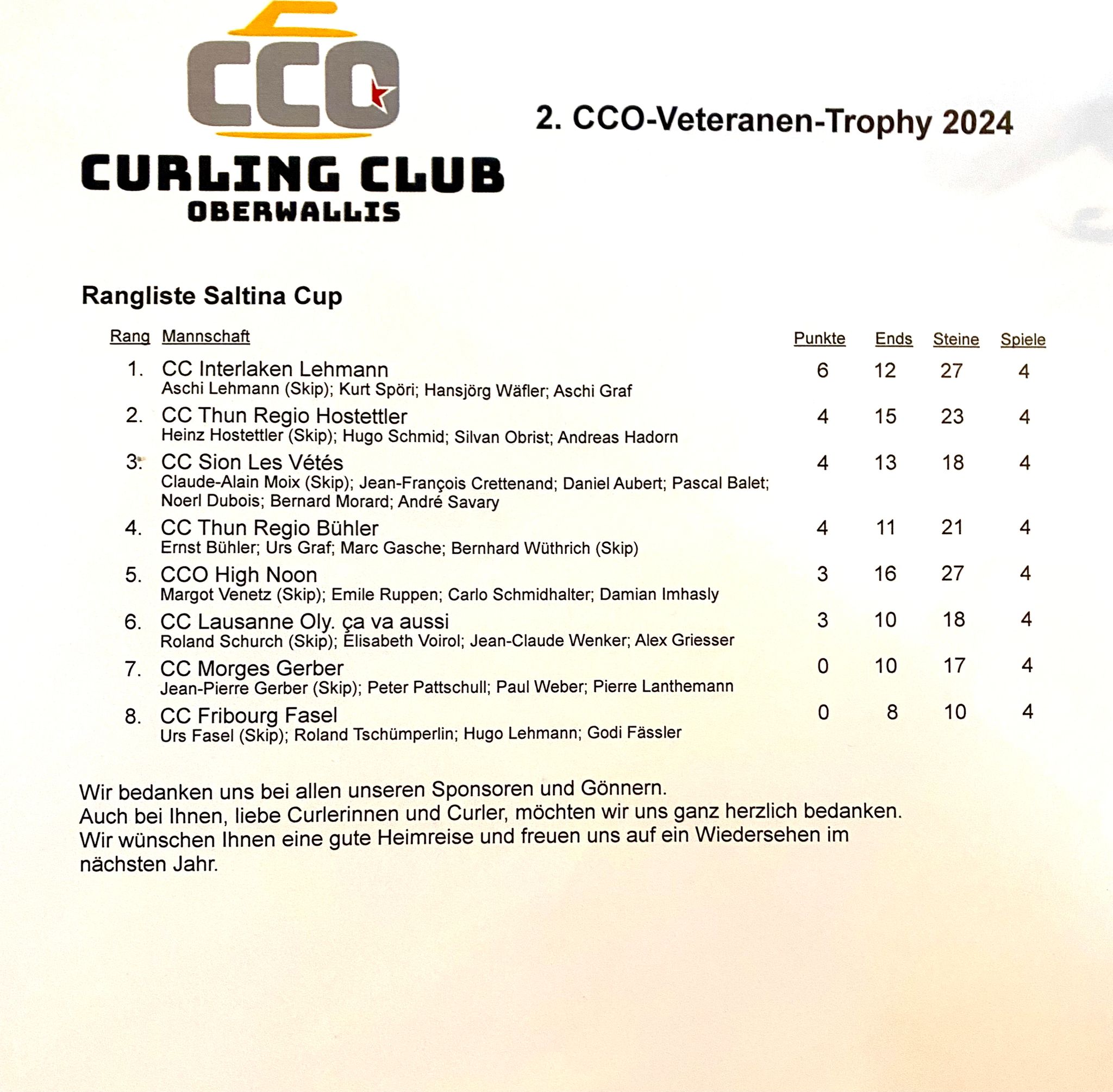 Classement final, 2ème Veteran Trophy, Brig