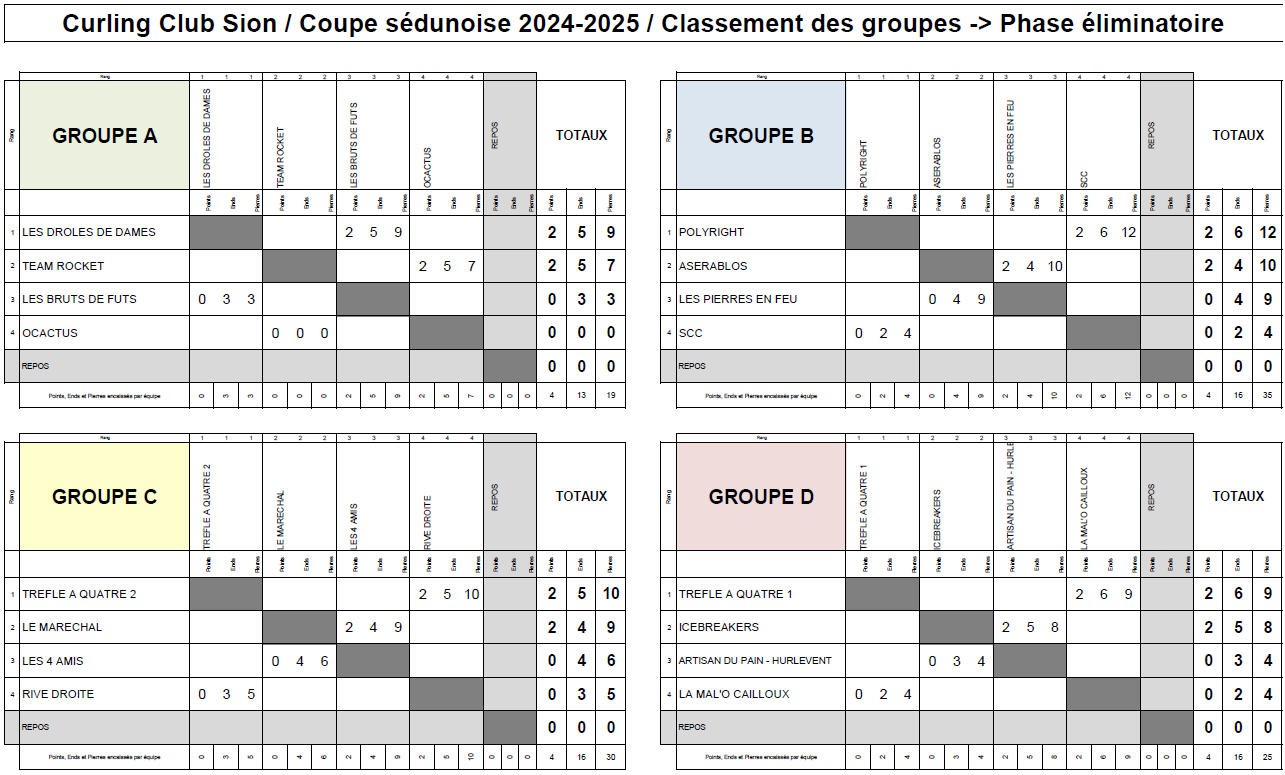 Coupe sédunoise 24-25 - Tour 1